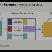 6 1 Scikit Learn ColumnTransformer Applied Machine Learning Varada Kolhatkar UBC