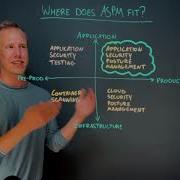 Where Does ASPM Fit Cybersecurity