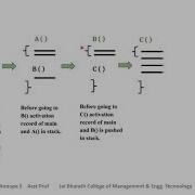 Runtime Environments