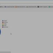 AngularJs Expert Google Charts With Angularjs How To Create Dashboard Of The Application 32