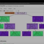 Huda Khan TSF GRIP Task 3 Prediction Using Decision Tree Algorithm