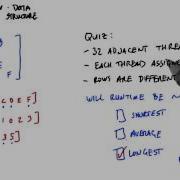 Performance Analysis Intro To Parallel Programming