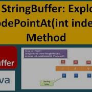 Java StringBuffer Tutorial Exploring CodePointAt Int Index Method Java Tutorial