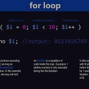 PHP Loops Tutorial Learn PHP Programming