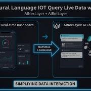 Демонстрация интеграции AIIOTLayer мониторинг счетчиков воды в режиме реального времени через ча