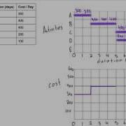 Resource Histogram Explained For Project Management
