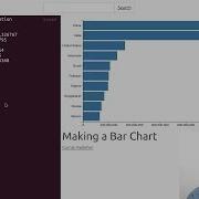 Making A Bar Chart With D3 Js And SVG Reloaded