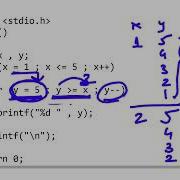 Practice Questions On Control Structures Part 1 Control Structures In C Data Structure Using C