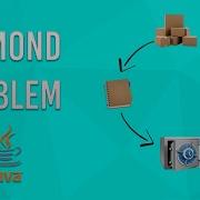 Diamond Problem In Java How It Is Solved In Interface With Default Method
