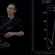 Linear Regression 2 Python