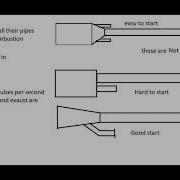 Valveless Pulsejet Plans And Knowledge