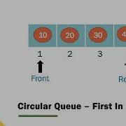 Circular Queue Animation Enqueue And Dequeue
