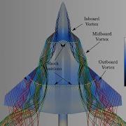 Delta Wing Vortex Shockwave Interactions
