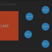 Object Oriented Programming 2 Classes And Objects