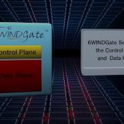 6WINDGate Animation