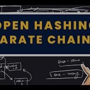 Separate Chaining Collision Handling