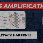 DNS Amplification How The Attack Happens