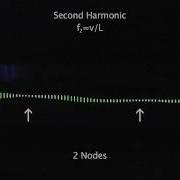 Bell Labs Wave Machine Standing Waves