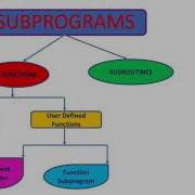 SUBPROGRAMS
