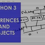 References And Objects Python 3