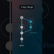 3 Way Git Merges What Git Coding