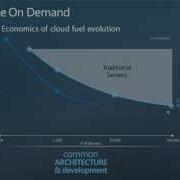 Scale On Demand SQL Server 2012 Sync With SQL Azure