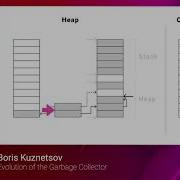 Boris Kuznetsov Evolution Of Garbage Collector Code BEAM STO