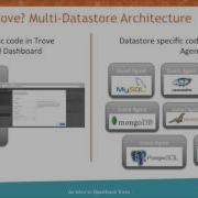 Getting Started With Database As A Service On OpenStack Trove