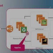 CloudGuard WAAP Automated Web Application API And Bot Protection