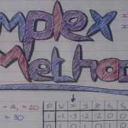 MwA 32 Simplex The Initial Tableau