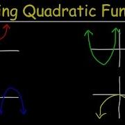 Graphing Quadratic Functions Using Transformations