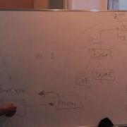 Java Core July Exceptions Лекция 6 Часть 2