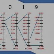 Arithmetic Coding And Decoding