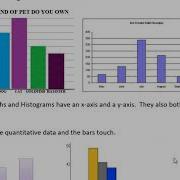 Statistics Bar Graphs Vs Histograms