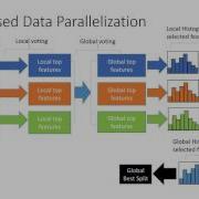 A Communication Efﬁcient Parallel Algorithm For Decision Tree
