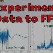 FFT Transform Of Experiment Data
