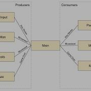 Finalizing Pac Man Mastering Event Driving Programming In 5 Minutes