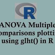 Statistics Using R Programming ANOVA Multiple Comparisons Plotting Using Glht In R