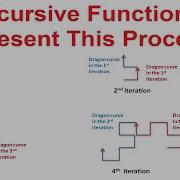 Lec 9 Coding With Music Python Turtle Graphics Recursive Construction Of Dragon Curve A Math Game