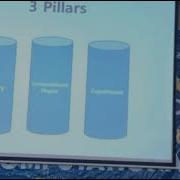 Scientific Computing By Dr Sheikh Arslan Sehgal 2 2