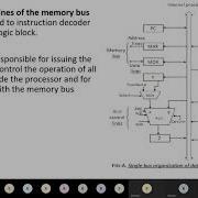 Unit 2 Instruction Execution Hardware Components Instruction Fetch And Execution Steps