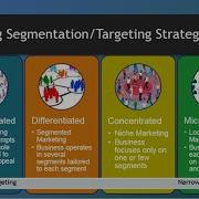 MAR101 CH6 Segmentation Targeting Positioning