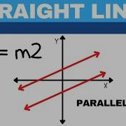 Straight Line Graphs Grade 9 Parallel Lines