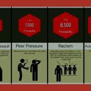 Probability Comparison Crime Causes DataAnalyze
