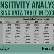 SENSITIVITY ANALYSIS With Data Table In Excel ExcelJunction Com