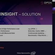 25 Measure Software Performance Of Data Plane Applications