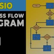 HOW TO DRAW A VISIO PROCESS FLOW DIAGRAM Step By Step GUIDE