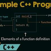 Writing A Simple C Program