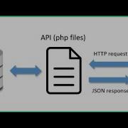 Complete CRUD Operation In Android Studio Database Setup