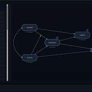 SEMwise соответствие структурной модели